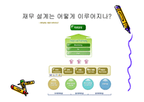 재무설계 및 성공사례 - 필요성, 효과, 사례 -13