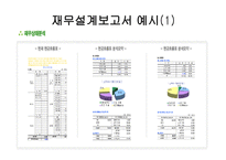 재무설계 및 성공사례 - 필요성, 효과, 사례 -14
