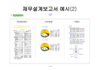 재무설계 및 성공사례 - 필요성, 효과, 사례 -15