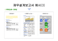 재무설계 및 성공사례 - 필요성, 효과, 사례 -16