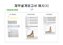 재무설계 및 성공사례 - 필요성, 효과, 사례 -17