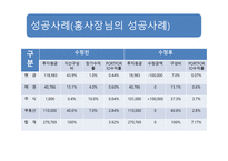 재무설계 정의, 재무설계와 재테크 의 차이점 -17