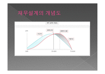 재무 설계의 필요성 및 사례연구 - 재무설계 란, 필요성 -4