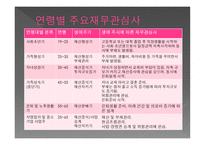 재무 설계의 필요성 및 사례연구 - 재무설계 란, 필요성 -5