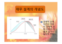 재무설계 - 개념, 분야, 필요성 -4
