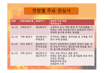재무설계 - 개념, 분야, 필요성 -5
