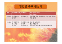 재무설계 - 개념, 분야, 필요성 -6
