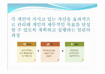 재무설계 필요성, 대상, -4