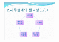 재무설계 필요성, 대상, -5