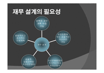 재무설계 - 정의, 필요성, 효과, 현황         -4