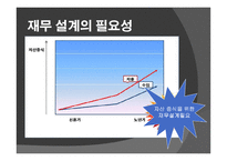 재무설계 - 정의, 필요성, 효과, 현황         -5
