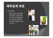 재무설계 - 정의, 필요성, 효과, 현황         -9