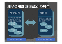 재무설계 - 정의, 필요성, 효과, 현황         -16