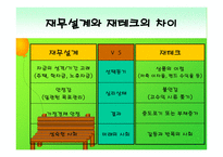 재무 설계와 성공사례 연구 - 정의, 효과, 절차 -4