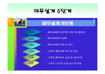 재무 설계와 성공사례 연구 - 정의, 효과, 절차 -5