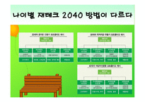 재무 설계와 성공사례 연구 - 정의, 효과, 절차 -10