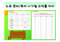 재무 설계와 성공사례 연구 - 정의, 효과, 절차 -11