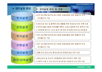재무설계 - 정의, 분 야, 과 정 -8