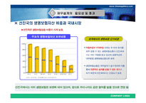 재무설계 - 정의, 분 야, 과 정 -14