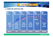 재무설계 - 정의, 분 야, 과 정 -19