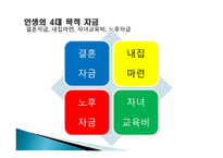 재무설계의 개념 및 필요성 - 정의, 필요성, 과정    -6