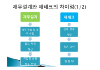 재무설계의 개념 및 필요성 - 정의, 필요성, 과정    -11