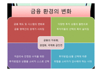 재무설계의 개념 및 필요성 성공 사 례 -4