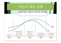 재무설계의 개념 및 필요성 성공 사 례 -9