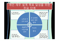 재무설계의 개념 및 필요성 성공 사 례 -11