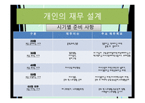 재무설계의 개념 및 필요성 성공 사 례 -12