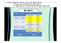 재무설계의 개념 및 필요성 성공 사 례 -14