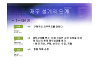 재무 설계 및 성공 사례 - 단계, 변화, 현황 -9