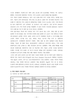 현대ㆍ기아자동차 시장진출과 역사, 미국 자동차 시장 현황, 미국의 자동차 소비자 동향 -6