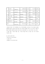 현대ㆍ기아자동차 시장진출과 역사, 미국 자동차 시장 현황, 미국의 자동차 소비자 동향 -7