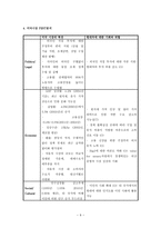 현대ㆍ기아자동차 시장진출과 역사, 미국 자동차 시장 현황, 미국의 자동차 소비자 동향 -9