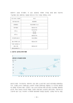 현대ㆍ기아자동차 시장진출과 역사, 미국 자동차 시장 현황, 미국의 자동차 소비자 동향 -18