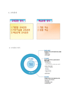 교보생명의 교육전략 - 교보인의 인재상, 인재개발원 소개, 사이버학습센터 소개, 교육훈련, 교육훈련의 평가 -11