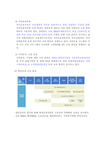 교보생명의 교육전략 - 교보인의 인재상, 인재개발원 소개, 사이버학습센터 소개, 교육훈련, 교육훈련의 평가 -15