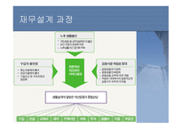 재무설계 개념 및 필요성 , -6