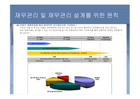 재무설계 개념 및 필요성 , -13