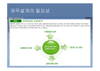 재무설계 개념 및 필요성 , -15