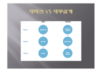재무설계 - 재무설계의 정의, 재무설계의 필요성, 재무설계와 재테크의 차이점 -11