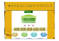 재무설계의 필요성, 성공 사례 -7