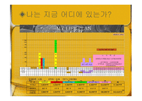 재무설계의 필요성, 성공 사례 -16