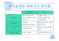 재무설계 및 성공사례 - 정의 -4