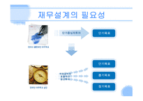 재무설계 및 성공사례 - 정의 -7