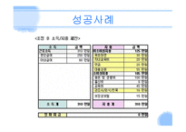 재무설계 및 성공사례 - 정의 -18