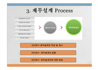 재무설계의 필요성 및 성공사례 - 재무설계란, 필요성, 대상 -7