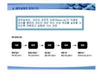 재무설계 정의, 필요성, 성공요인 -3