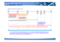 재무설계 정의, 필요성, 성공요인 -4